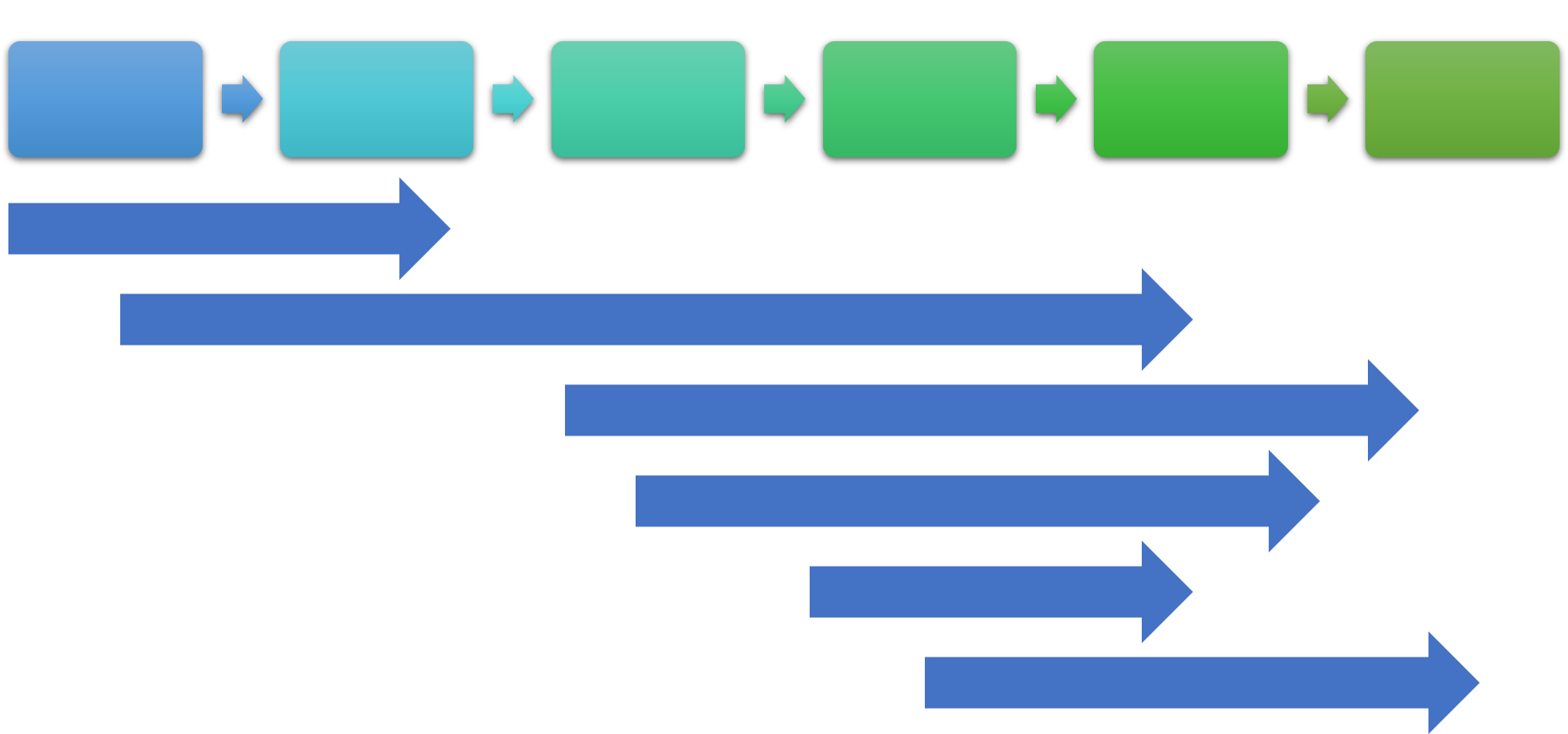 Biomarker Discovery Services for Bladder Cancer
