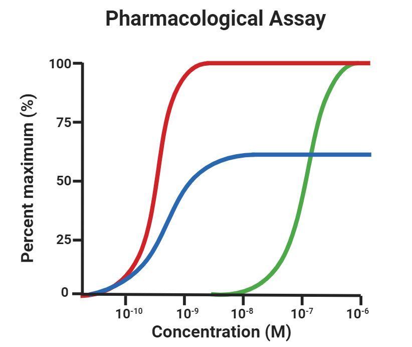 Fig.5 Pharmacological Assay Chips.